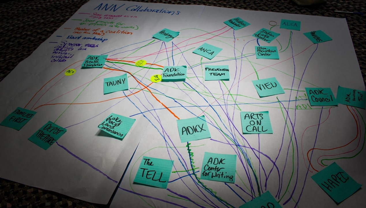ANN Retreat 2018 Collaborations Map